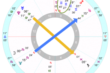 Boris Johnson’s horoscope – Astrology School