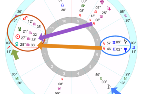 Joe Biden’s horoscope – Astrology School