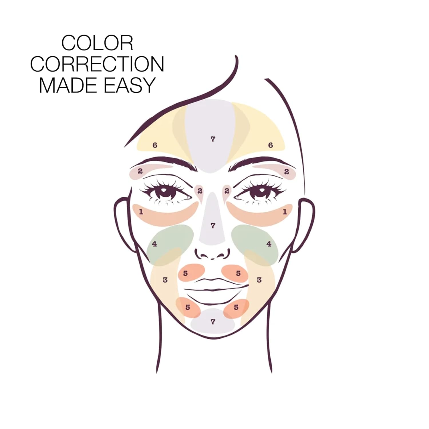 Stila Color Correcting Palette, Correct And Perfect All In One, Cream & Powder Face Makeup for Dark Circles, Redness, 0.45 Oz. - Image 6